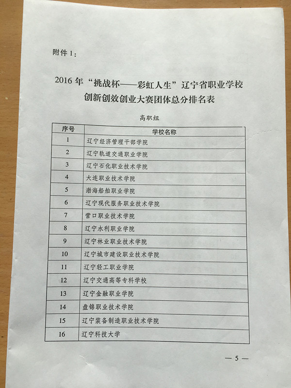 我院团体总分第六名 我院团体总分第六名